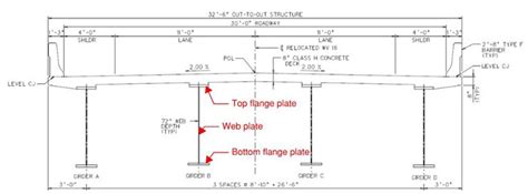 steel girder overhang width